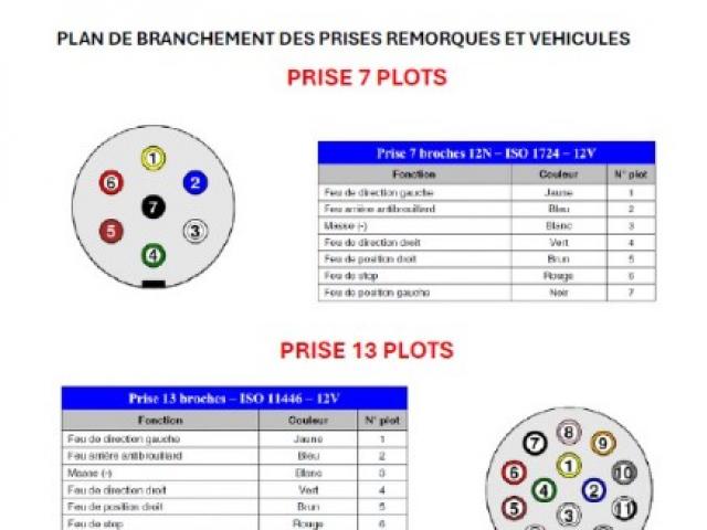 PLAN BRANCHEMENT PRISE 7 ET 13 PLOTS pour voiture et remorques